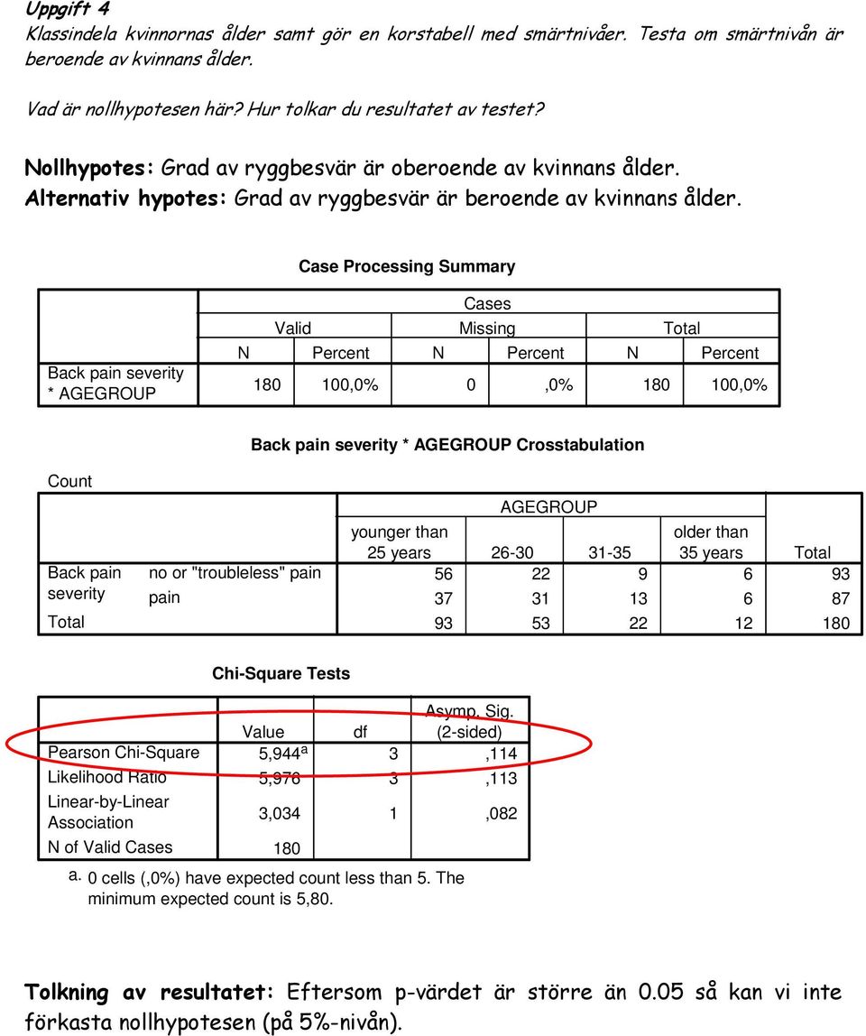 Case Processing Summary Back pain severity * AGEGROUP Cases Valid Missing Total N Percent N Percent N Percent 80 00,0% 0,0% 80 00,0% Back pain severity * AGEGROUP Crosstabulation Count Back pain