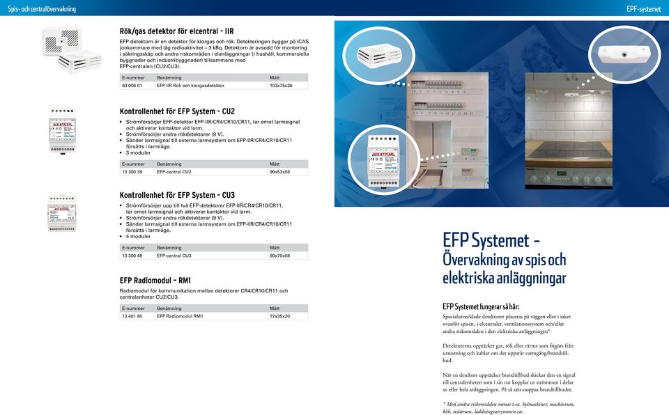 63 006 01 EFP IIR Rök och klorgasdetektor 103x75x36 Kontrollenhet för EFP System - CU2 Strömförsörjer EFP-detektor EFP-IIR/CR4/CR10/CR11, tar emot larmsignal och aktiverar kontaktor vid larm.