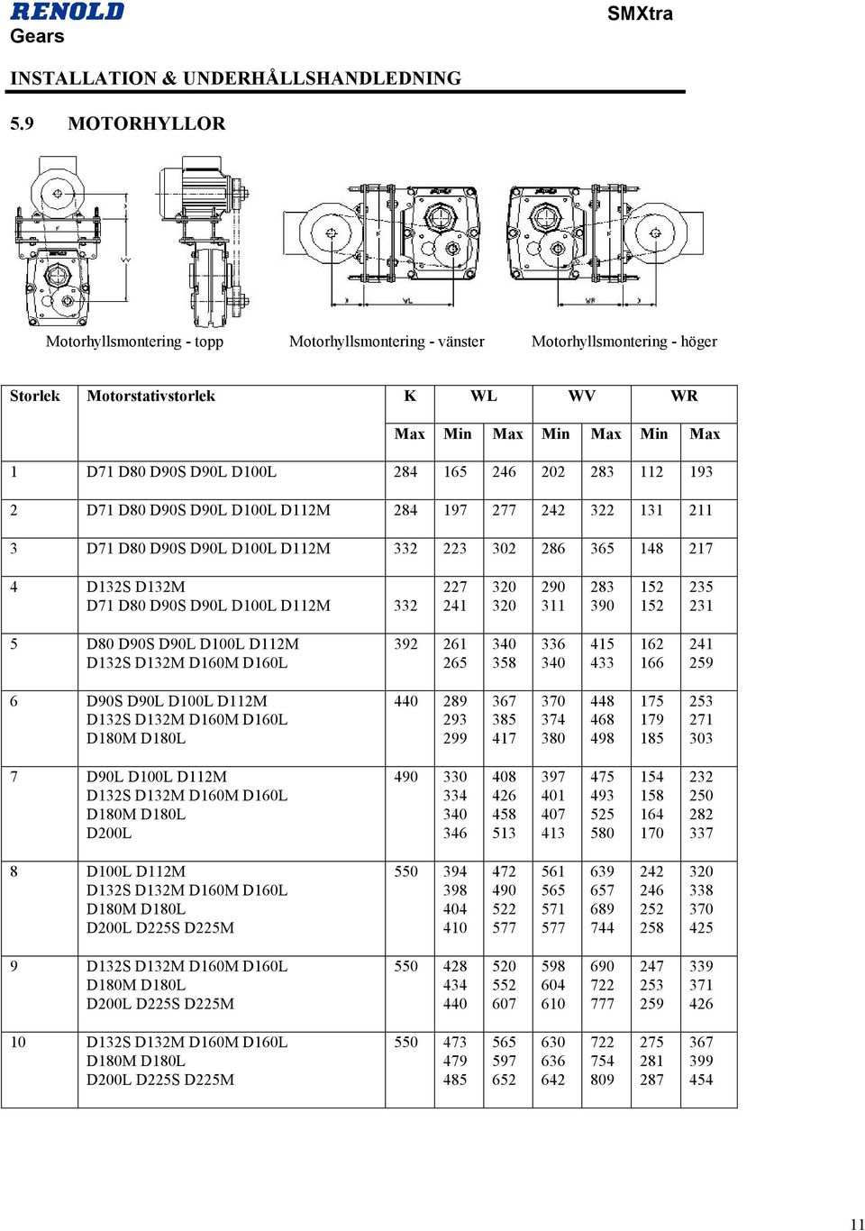 320 320 290 311 283 390 152 152 235 231 5 D80 D90S D90L D100L D112M D132S D132M D160M D160L 392 261 265 340 358 336 340 415 433 162 166 241 259 6 D90S D90L D100L D112M D132S D132M D160M D160L D180M