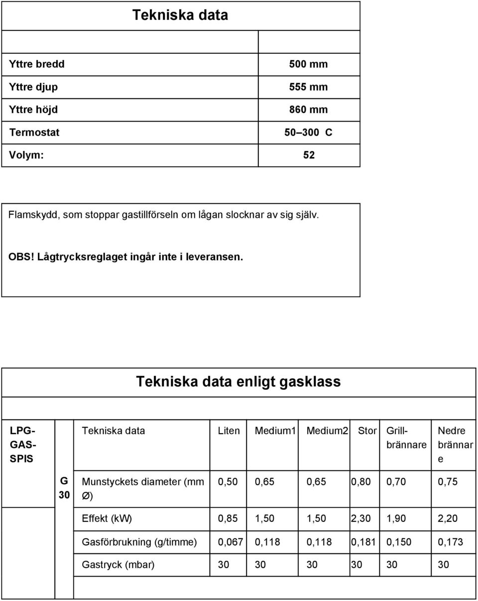 Tekniska data enligt gasklass LPG GAS SPIS Tekniska data Liten Medium1 Medium2 Stor Grill brännar e G 30 Munstyckets diameter