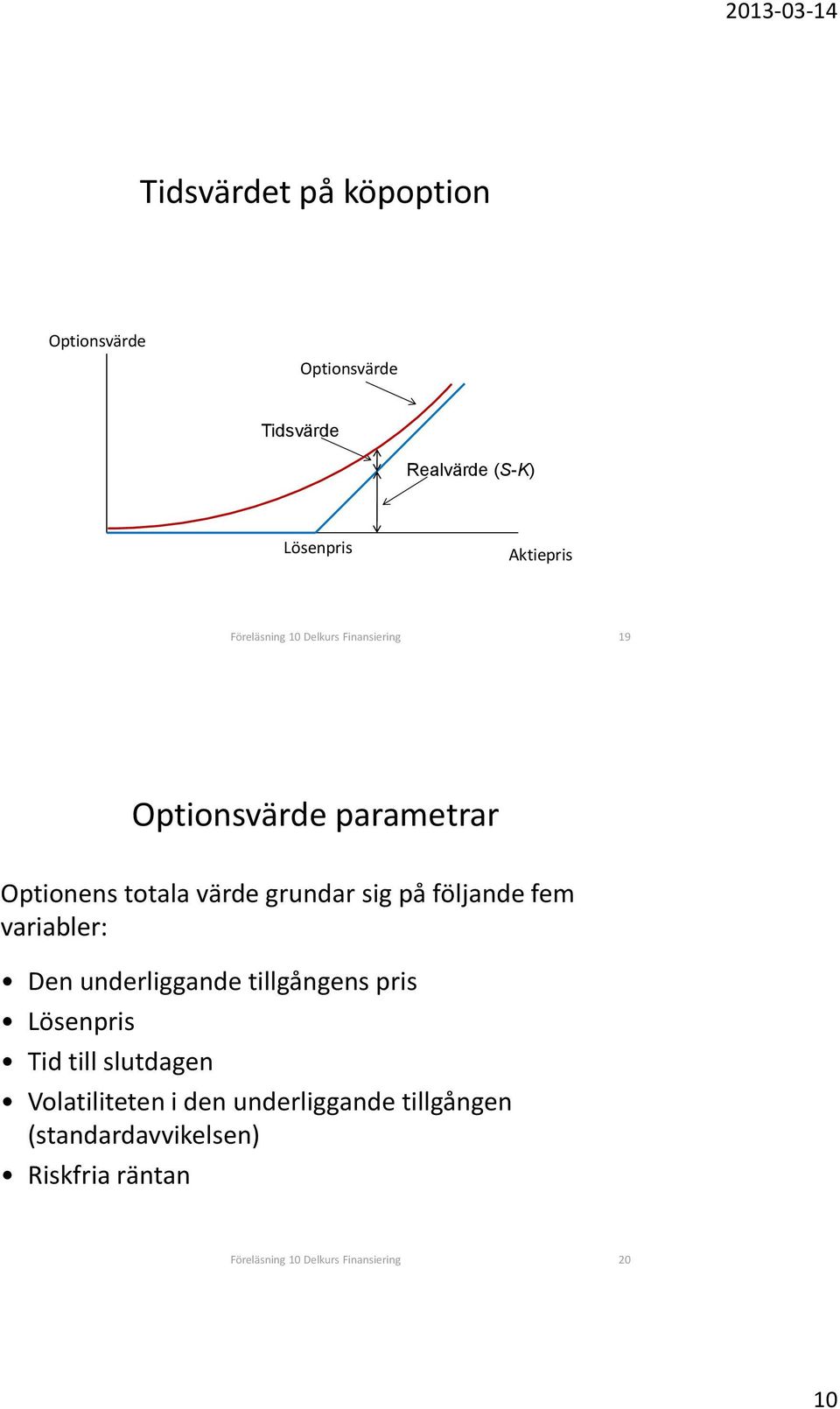 följande fem variabler: Den underliggande tillgångens pris Lösenpris Tid till slutdagen Volatiliteten