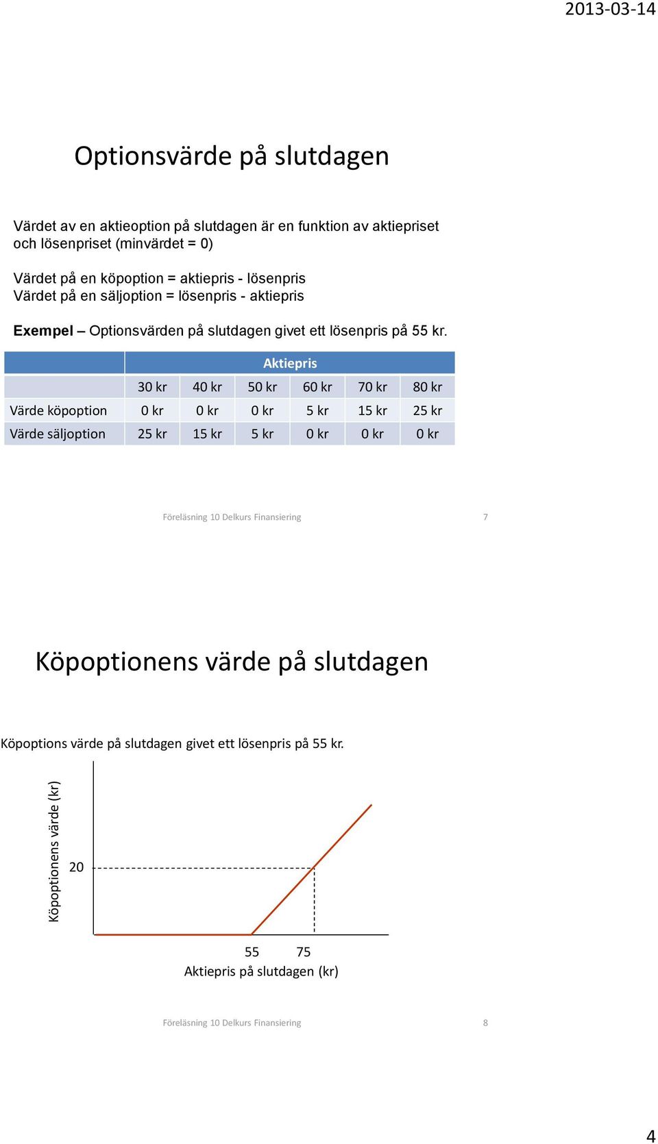Aktiepris 30 kr 40 kr 50 kr 60 kr 70 kr 80 kr Värde köpoption 0 kr 0 kr 0 kr 5 kr 15 kr 25 kr Värde säljoption 25 kr 15 kr 5 kr 0 kr 0 kr 0 kr Föreläsning 10 Delkurs