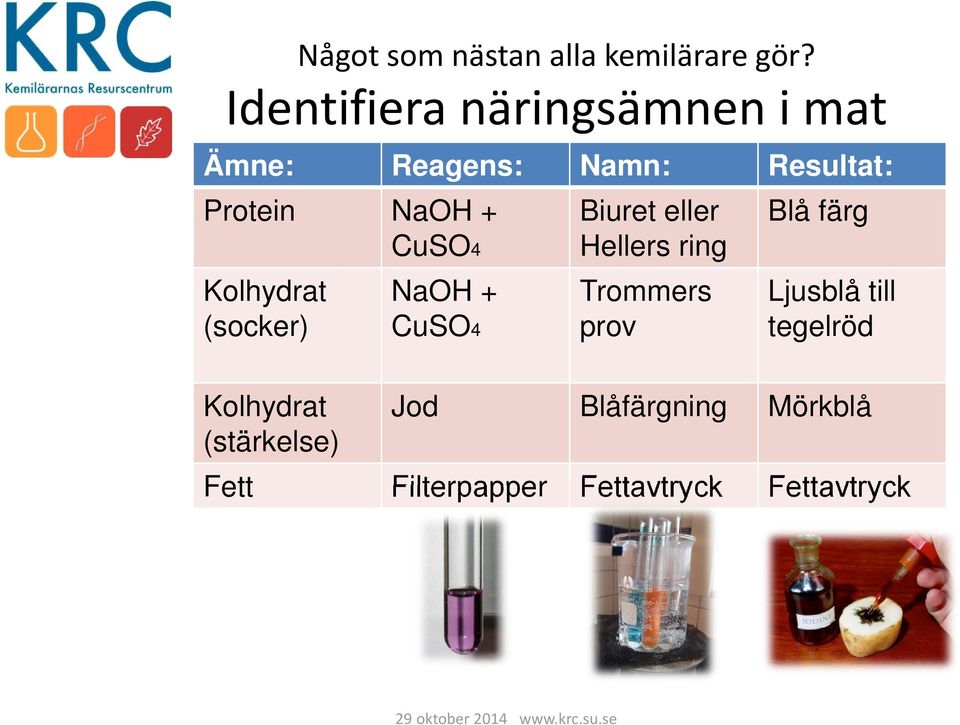Kolhydrat (socker) CuSO4 NaOH + CuSO4 Biuret eller Hellers ring Trommers prov Blå