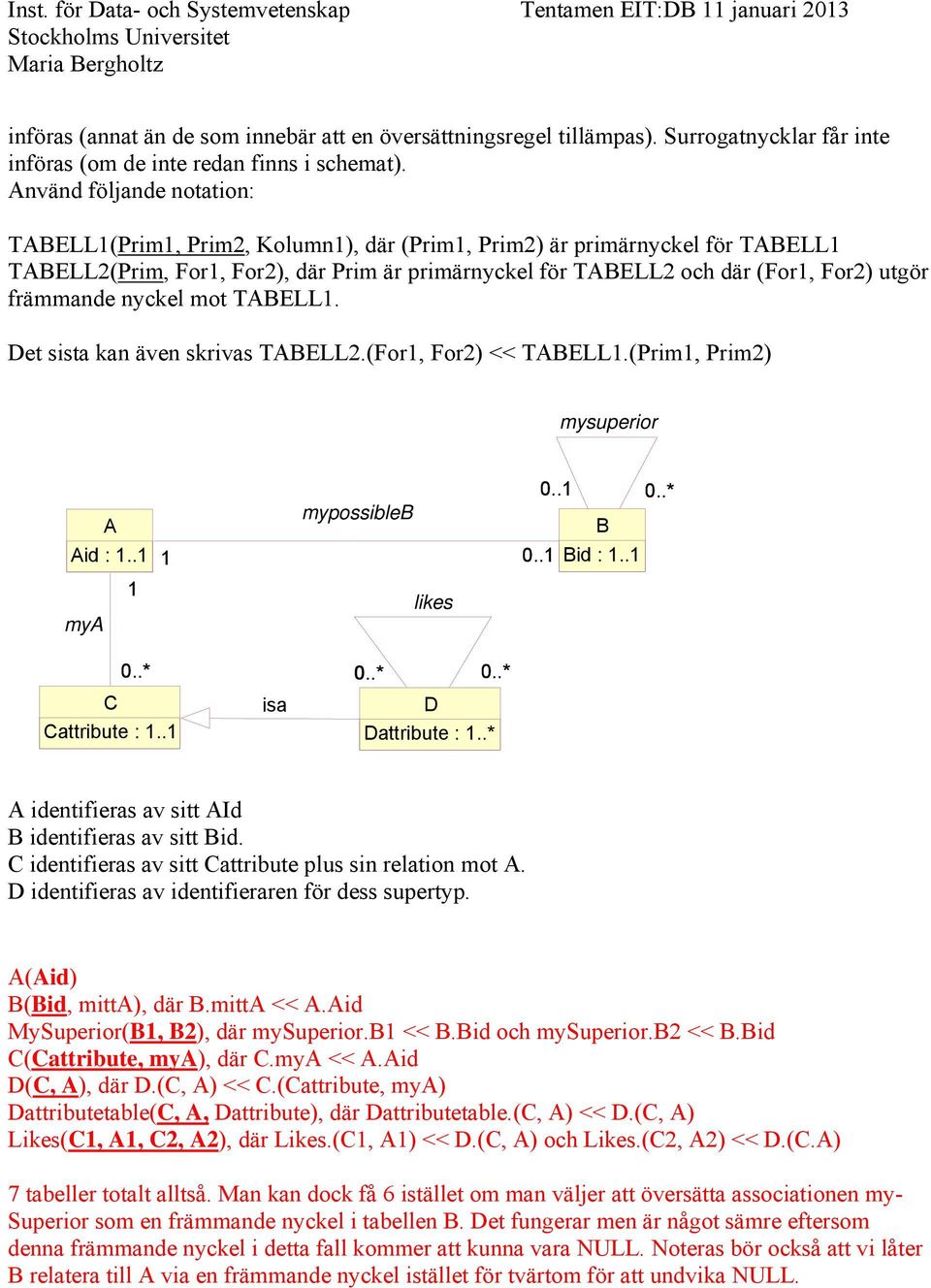 främmande nyckel mot TABELL1. Det sista kan även skrivas TABELL2.(For1, For2) << TABELL1.(Prim1, Prim2) mysuperior A Aid : 1..1 mya 1 mypossibleb 1 0..1 likes 0..1 0..* B Bid : 1..1 0..* C Cattribute : 1.