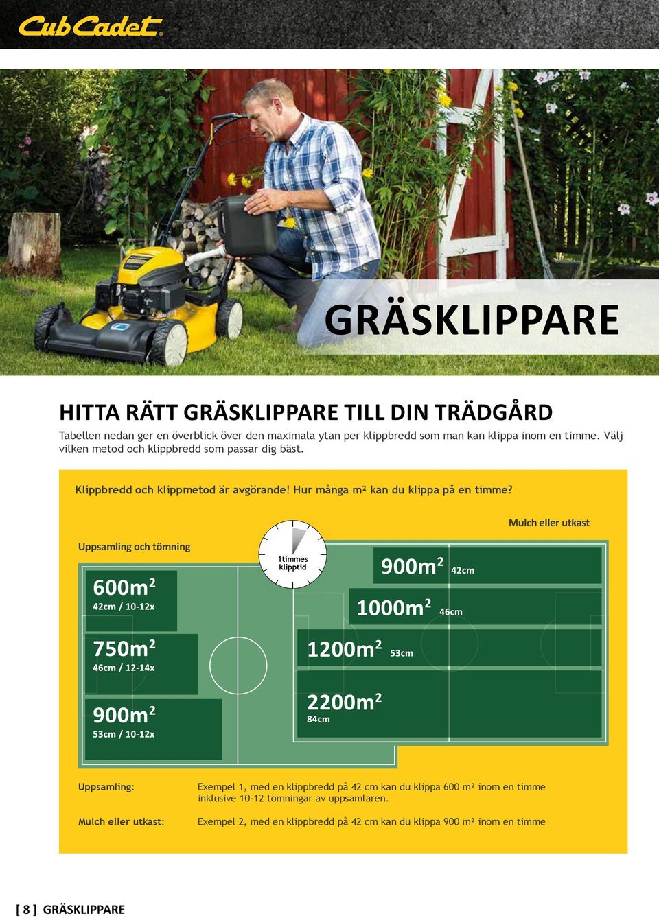 Mulch eller utkast Uppsamling och tömning 1timmes klipptid Uppsamling: Mulch eller utkast: Exempel 1, med en klippbredd på 42 cm kan du klippa 600