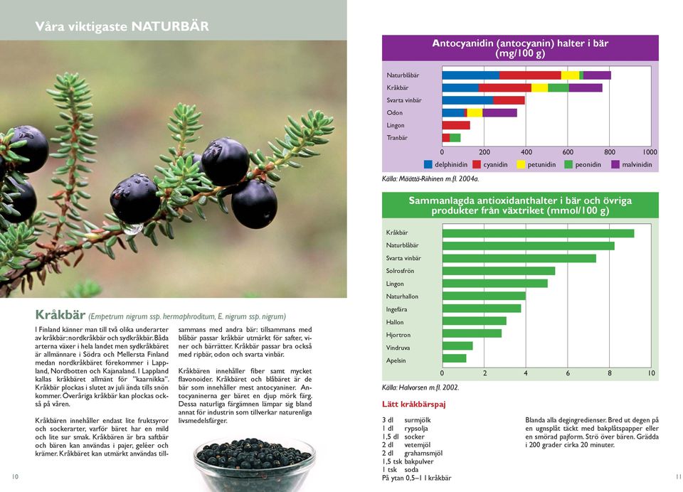 hermaphroditum, E. nigrum ssp. nigrum) I Finland känner man till två olika underarter av kråkbär: nordkråkbär och sydkråkbär.