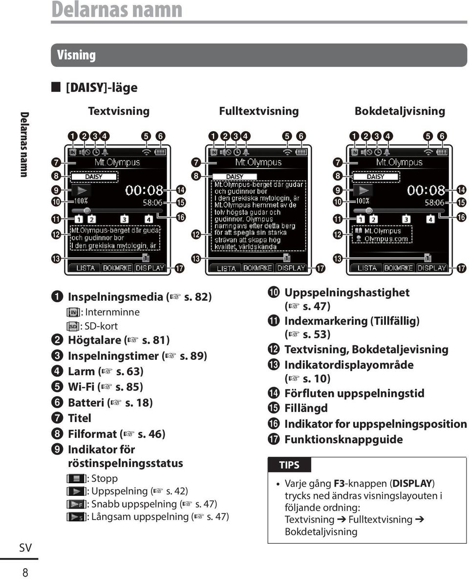 46) 9 Indikator för röstinspelningsstatus [ ]: Stopp [ ]: Uppspelning ( s. 42) [ ]: Snabb uppspelning ( s. 47) [ ]: Långsam uppspelning ( s. 47) 0 Uppspelningshastighet ( s. 47)! Indexmarkering (Tillfällig) ( s.