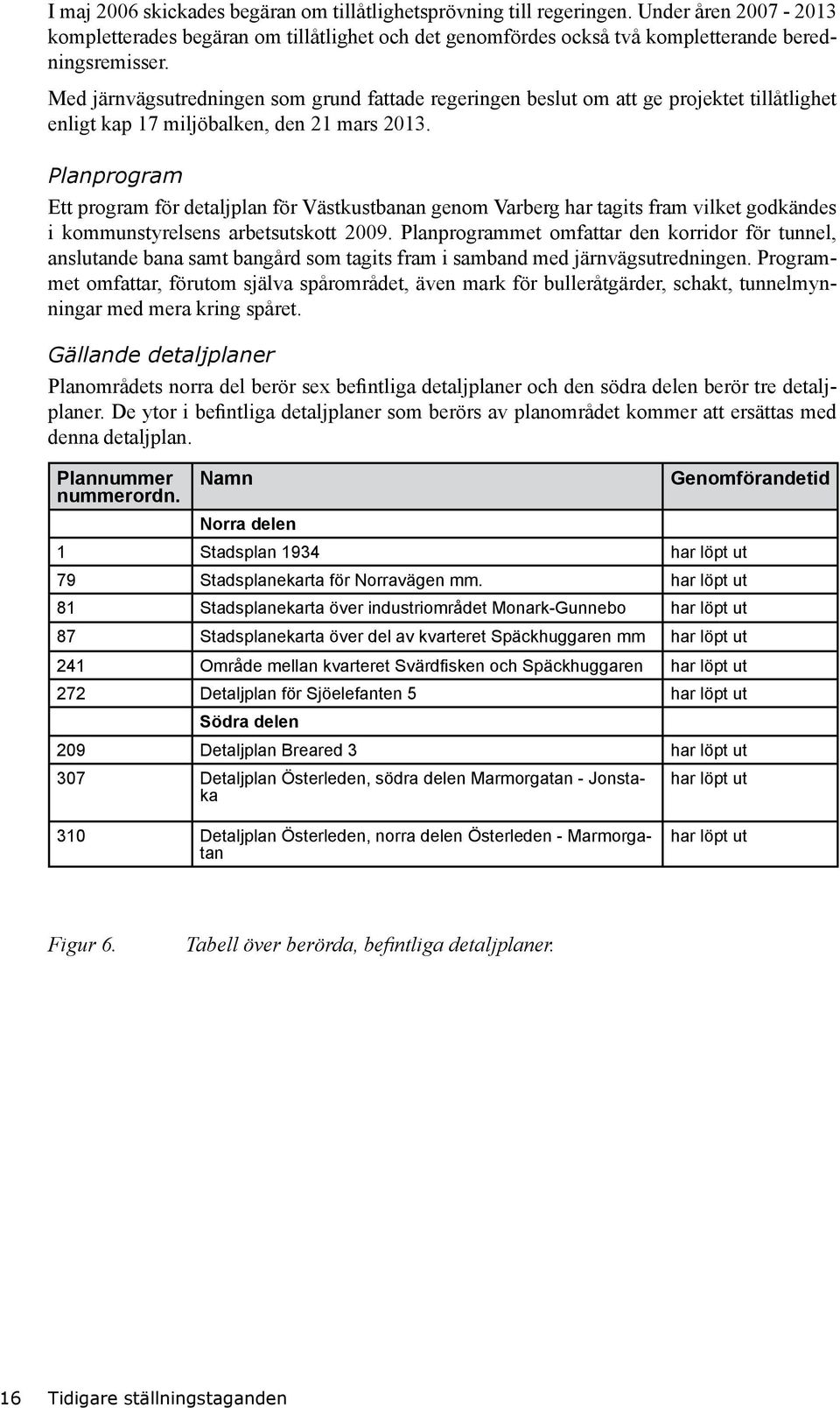 Planprogram Ett program för detaljplan för Västkustbanan genom Varberg har tagits fram vilket godkändes i kommunstyrelsens arbetsutskott 2009.