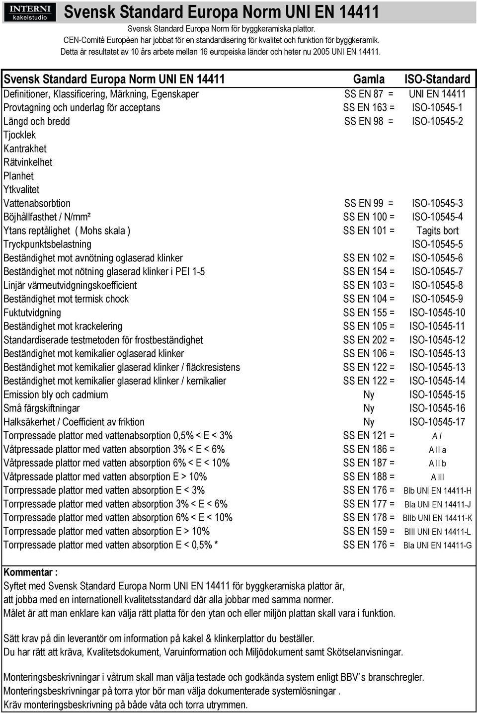Mohs skala ) SS EN 101 = Tagits bort Tryckpunktsbelastning ISO-10545-5 Beständighet mot avnötning oglaserad klinker SS EN 102 = ISO-10545-6 Beständighet mot nötning glaserad klinker i PEI 1-5 SS EN