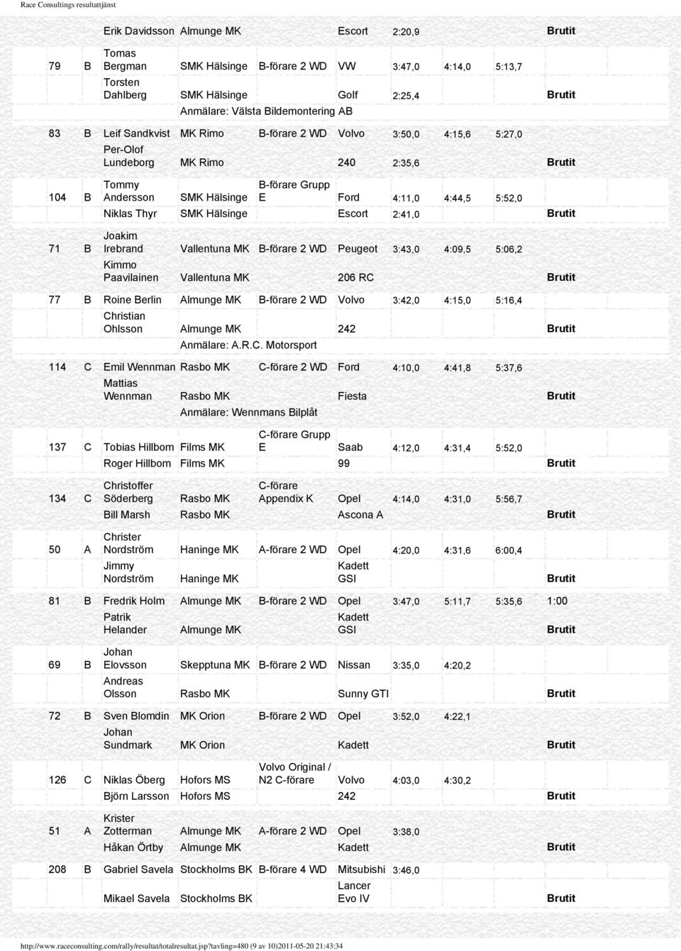 Vallentuna B-förare WD Peugeot :,0 :09,5 5:06, Kimmo Paavilainen Vallentuna 06 RC 