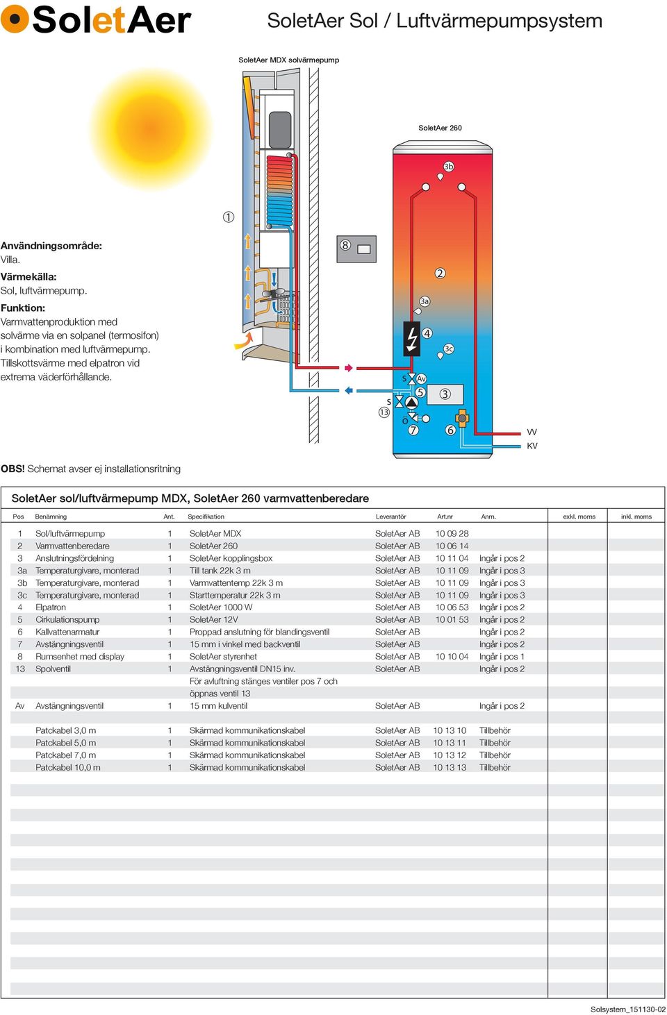 mom Sol/luftvärmepump SoletAer MDX SoletAer AB 0 0 Varmvattenberedare SoletAer 0 SoletAer AB 0 0 Anlutningfrdelning SoletAer kopplingbox SoletAer AB 0 0 Ingår i po Temperaturgivare, monterad Till