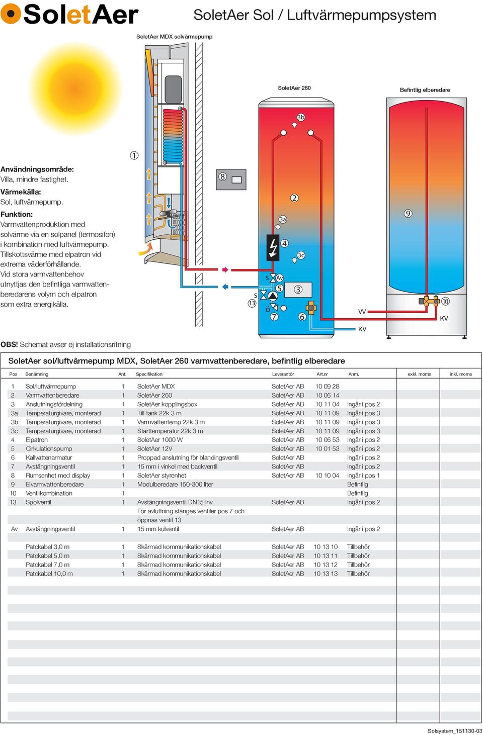 0 OBS! Schemat aver ej intallationritning SoletAer ol/luftvärmepump MDX, SoletAer 0 varmvattenberedare, befintlig elberedare Po Benämning Ant. Specifikation Leverantr Art.nr Anm. exkl. mom inkl.