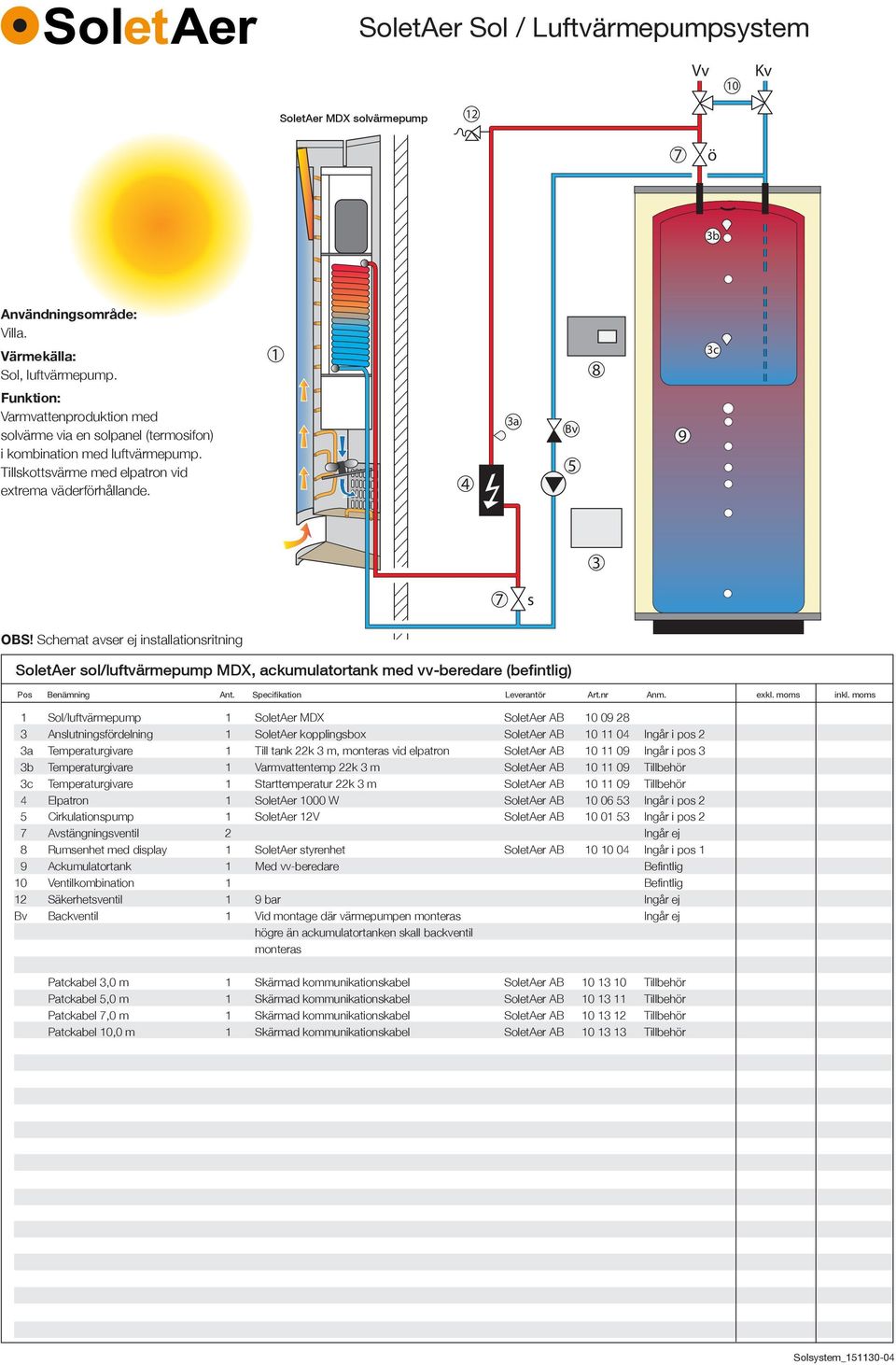 mom Sol/luftvärmepump SoletAer MDX SoletAer AB 0 0 Anlutningfrdelning SoletAer kopplingbox SoletAer AB 0 0 Ingår i po Temperaturgivare Till tank k m, montera vid elpatron SoletAer AB 0 0 Ingår i po