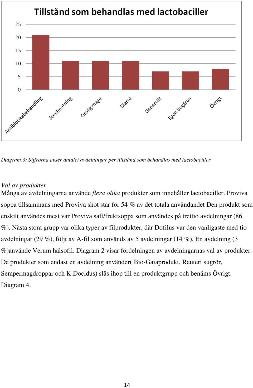 Nästa stora grupp var olika typer av filprodukter, där Dofilus var den vanligaste med tio avdelningar (29 %), följt av A-fil som används av 5 avdelningar (14 %).