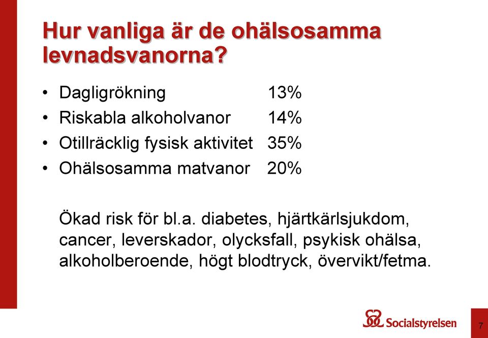 35% Ohälsosam