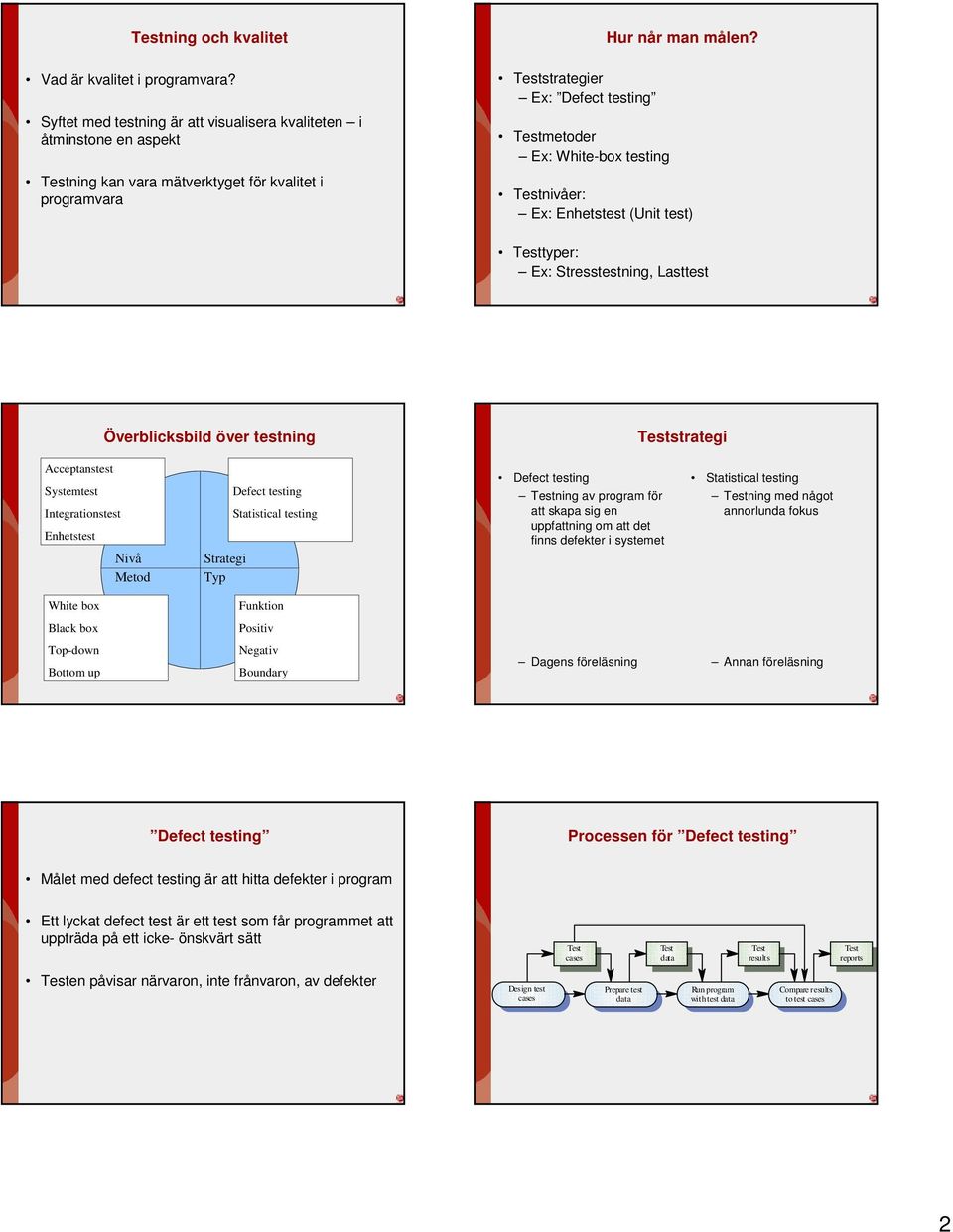 typer: Ex: Stressning, Last Överblicksbild över ning strategi Acceptans System Integrations Enhets Defect ing Statistical ing Defect ing ning av program för att skapa sig en uppfattning om att det