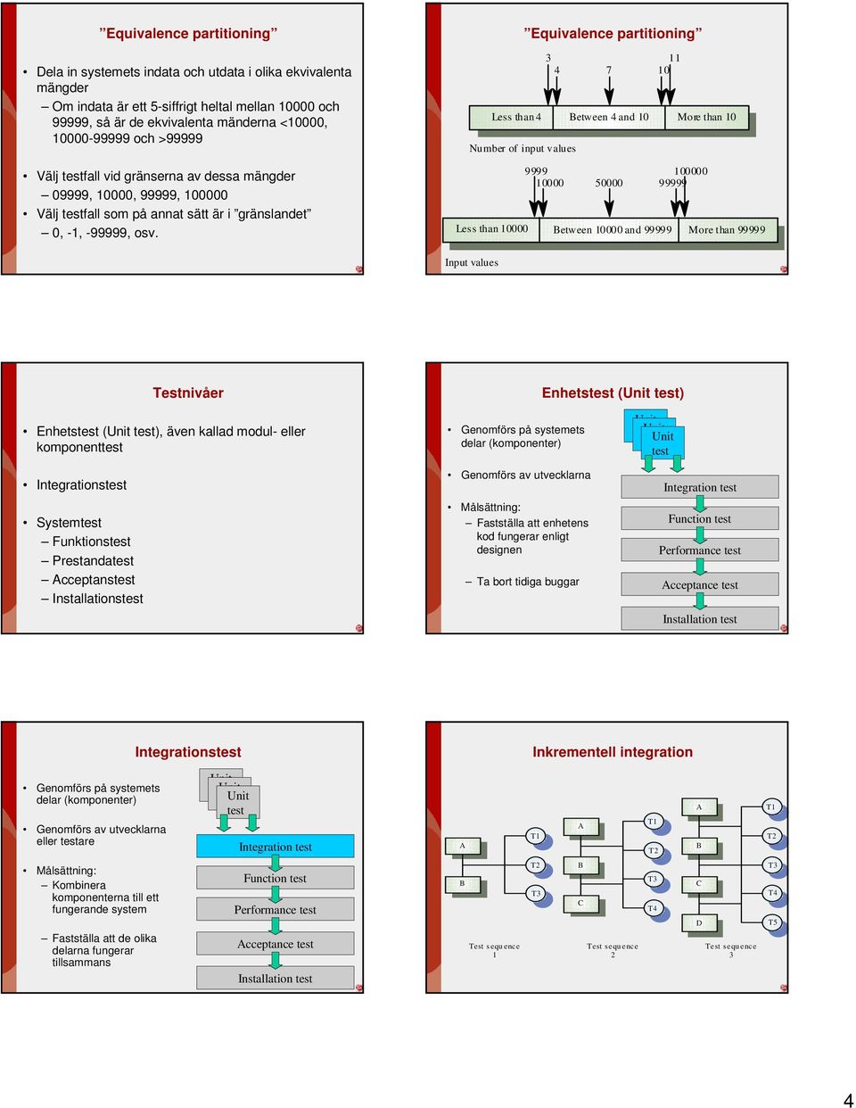 Equivalence partitioning 3 4 7 Less than 4 Between 4 and 10 More than 10 Number of input values 9999 10000 50000 11 10 100000 99999 Less than 10000 Between 10000 and 99999 More than 99999 Input