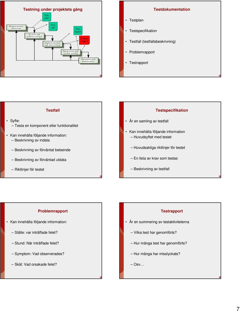 innehålla följande information: Beskrivning av indata Beskrivning av förväntat beteende Beskrivning av förväntad utdata Riktlinjer för et Är en samling av fall specifikation Kan innehålla följande