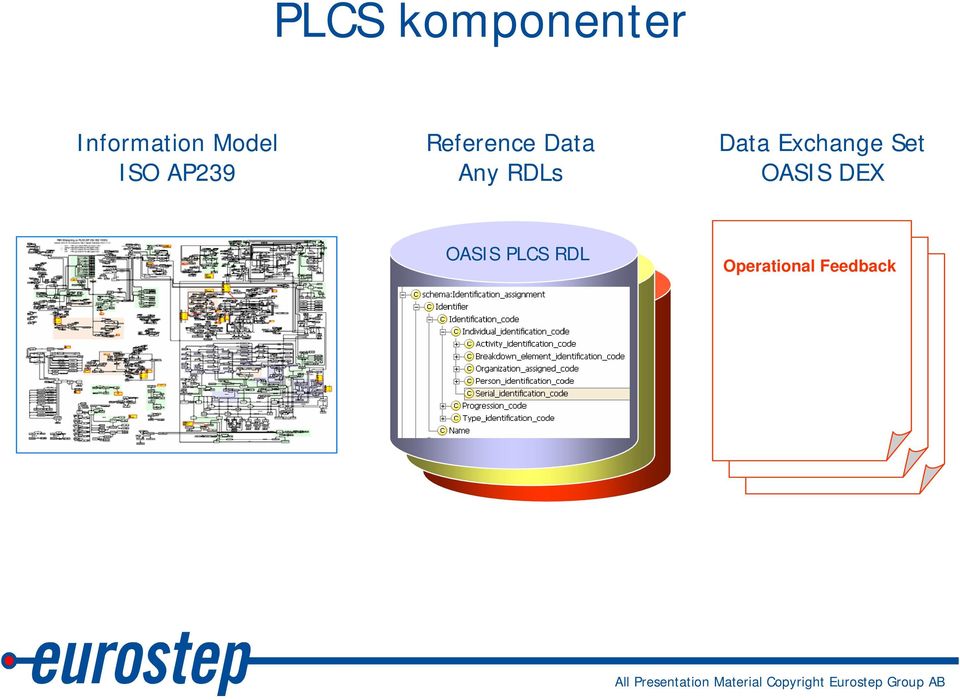 process Introduction Subset Introduction of Information Business process Model Business process