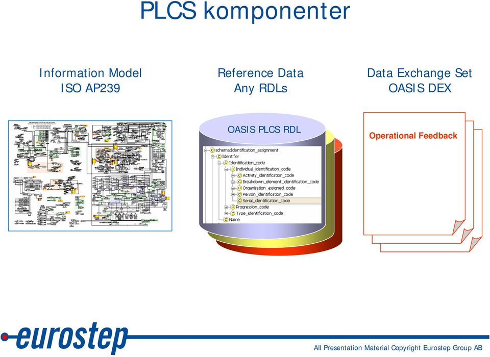 process Introduction Subset Introduction of Information Business process Model Business process