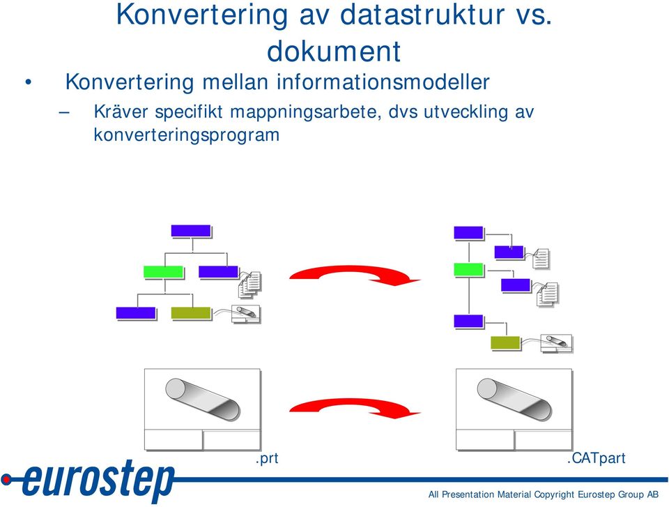 informationsmodeller Kräver specifikt