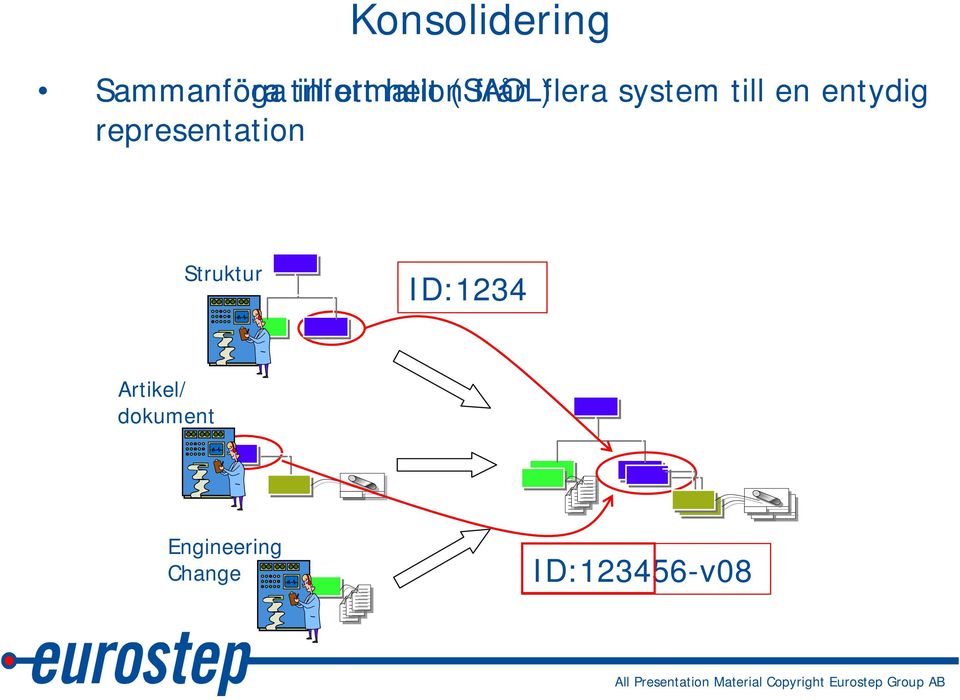 till en entydig representation Struktur