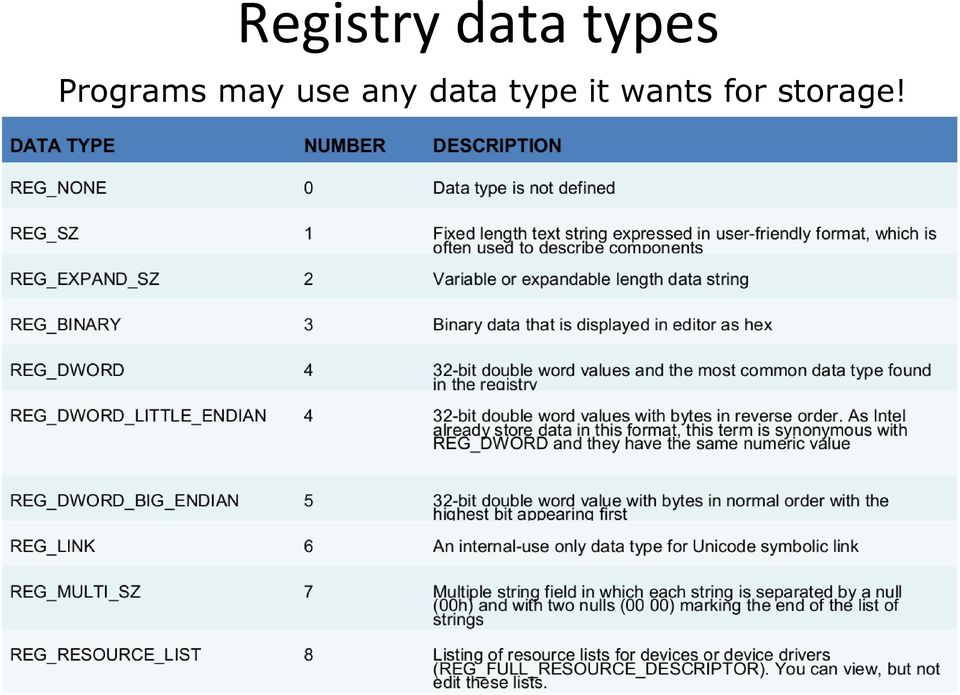 may use any data