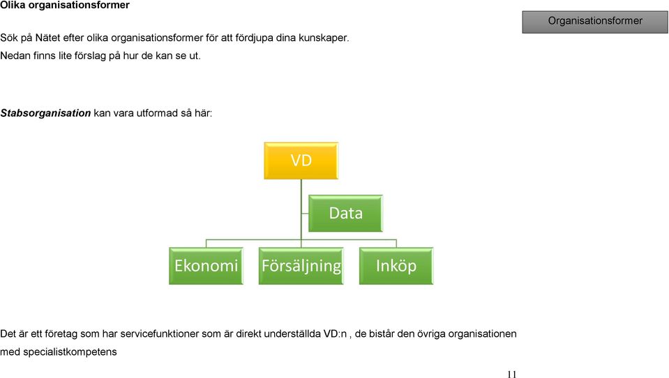 Organisationsformer Stabsorganisation kan vara utformad så här: VD Data Ekonomi Försäljning