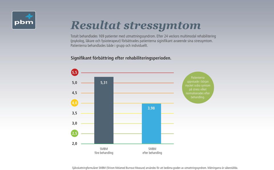 avseende sina stressymtom. behandlades både i grupp och individuellt.