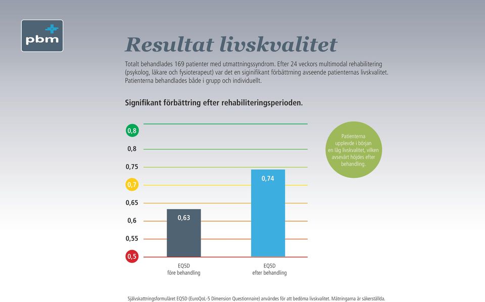 patienternas livskvalitet. behandlades både i grupp och individuellt.