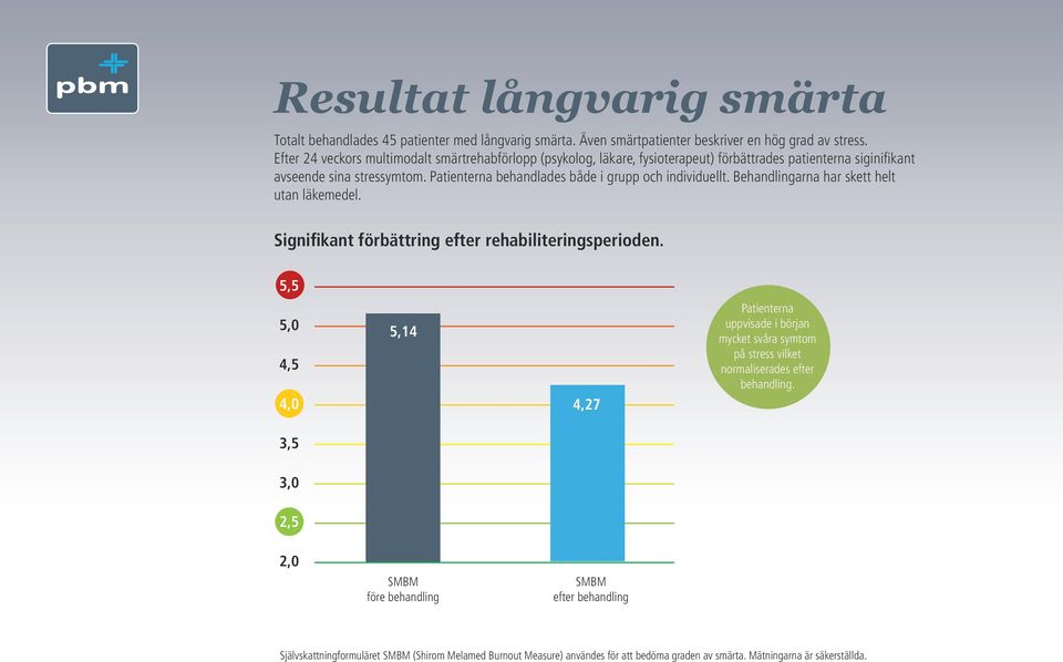 stressymtom. behandlades både i grupp och individuellt. Behandlingarna har skett helt utan läkemedel.
