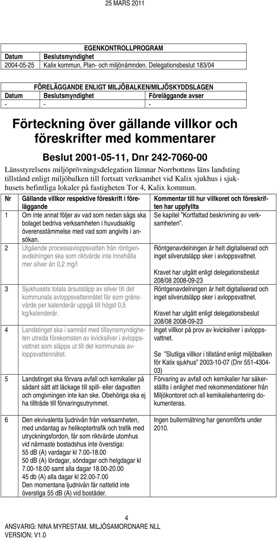 2001-05-11, Dnr 242-7060-00 Länsstyrelsens miljöprövningsdelegation lämnar Norrbottens läns landsting tillstånd enligt miljöbalken till fortsatt verksamhet vid Kalix sjukhus i sjukhusets befintliga