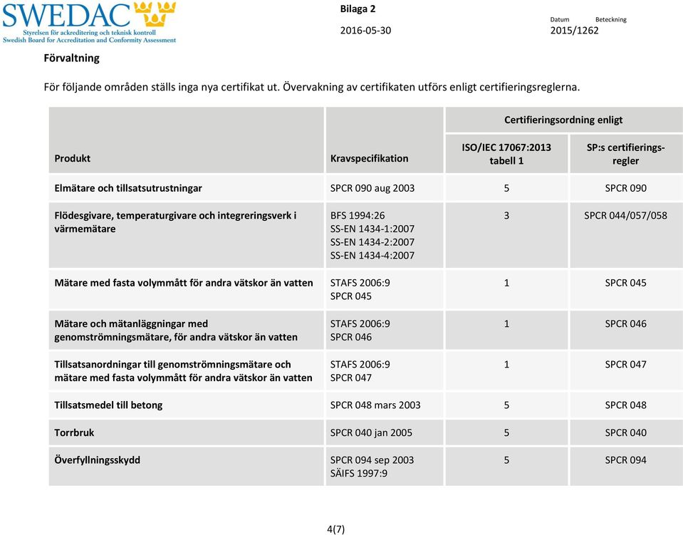 SPCR 044/057/058 Mätare med fasta volymmått för andra vätskor än vatten STAFS 2006:9 SPCR 045 1 SPCR 045 Mätare och mätanläggningar med genomströmningsmätare, för andra vätskor än vatten