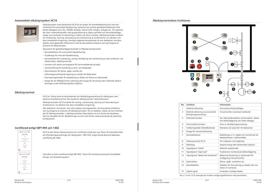 Till systemet kan även vattensläcksystem med grupputlösning av öppna sprinkler och skumsläckanläggningar som använder en blandning av vatten och skum anslutas.