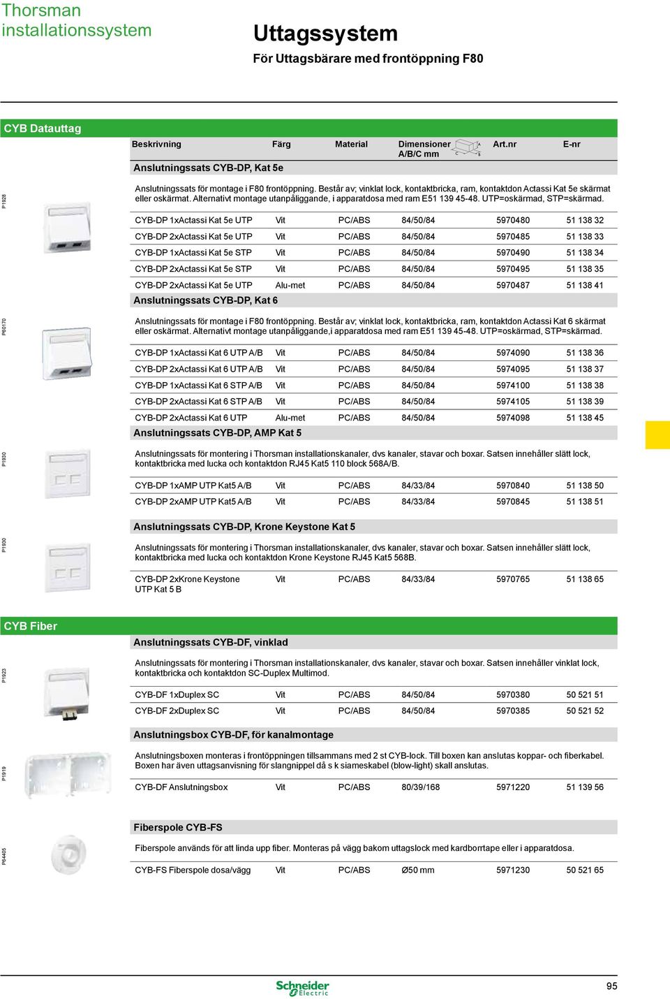 CYB-DP 1xActassi Kat 5e UTP Vit PC/ABS 84/50/84 5970480 51 138 32 CYB-DP 2xActassi Kat 5e UTP Vit PC/ABS 84/50/84 5970485 51 138 33 CYB-DP 1xActassi Kat 5e STP Vit PC/ABS 84/50/84 5970490 51 138 34
