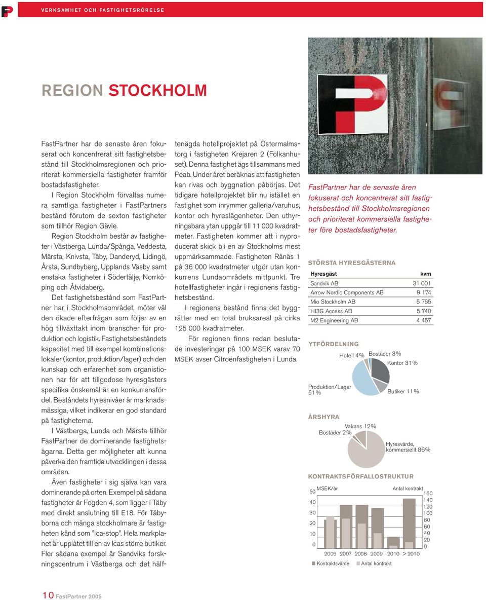 Region Stockholm består av fastigheter i Västberga, Lunda/Spånga, Veddesta, Märsta, Knivsta, Täby, Danderyd, Lidingö, Årsta, Sundbyberg, Upplands Väsby samt enstaka fastigheter i Södertälje,
