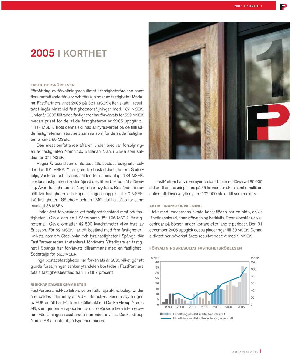 Under år 2005 tillträdda fastigheter har förvärvats för 589 MSEK medan priset för de sålda fastigheterna år 2005 uppgår till 1 114 MSEK.