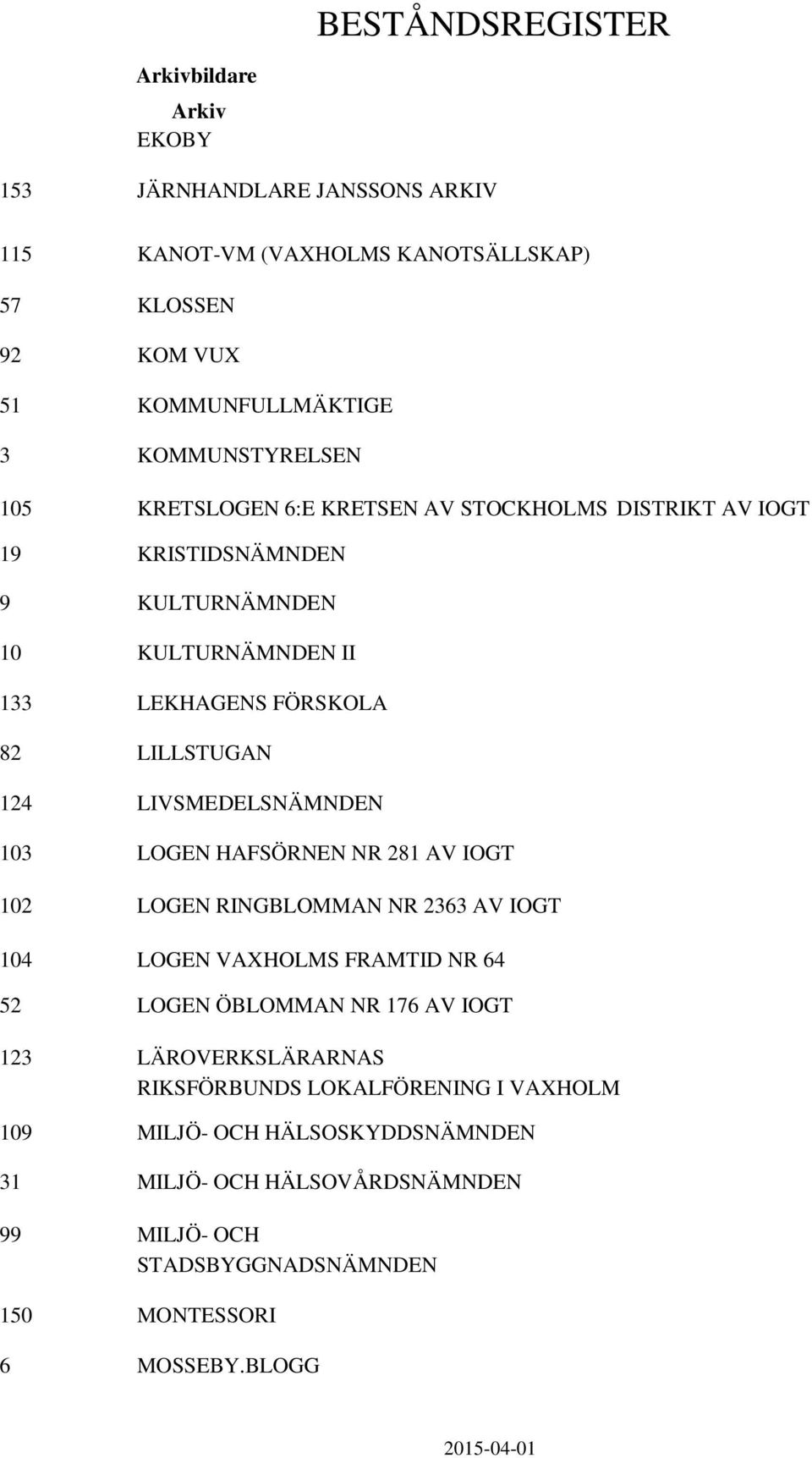 LOGEN HAFSÖRNEN NR 281 AV IOGT 102 LOGEN RINGBLOMMAN NR 2363 AV IOGT 104 LOGEN VAXHOLMS FRAMTID NR 64 52 LOGEN ÖBLOMMAN NR 176 AV IOGT 123 LÄROVERKSLÄRARNAS