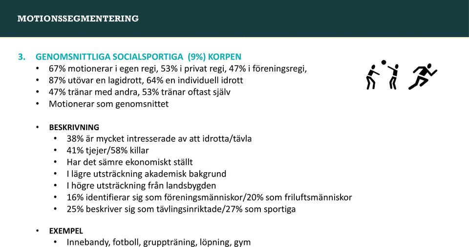 idrott 47% tränar med andra, 53% tränar oftast själv Motionerar som genomsnittet BESKRIVNING 38% är mycket intresserade av att idrotta/tävla 41% tjejer/58%