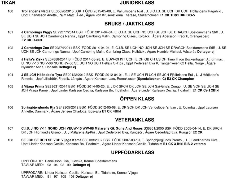 SE UCH DK UCH Trollängens Ragnhild, Uppf Erlandsson Anette, Palm Matti, Åled, Ägare von Krusenstierna Therése, Stallarholmen E1 CK 1Btkl BIR BIS-5 101 J Carnbrings Piggy SE29277/2014 BSK FÖDD