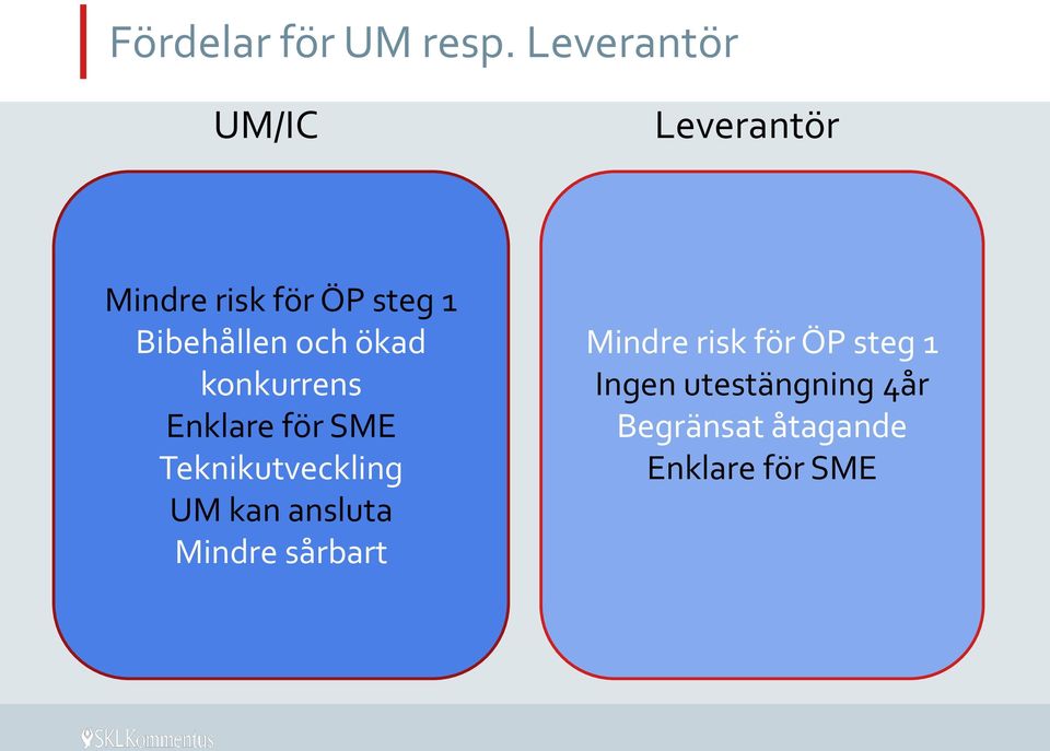 Bibehållen och ökad konkurrens Enklare för SME Teknikutveckling