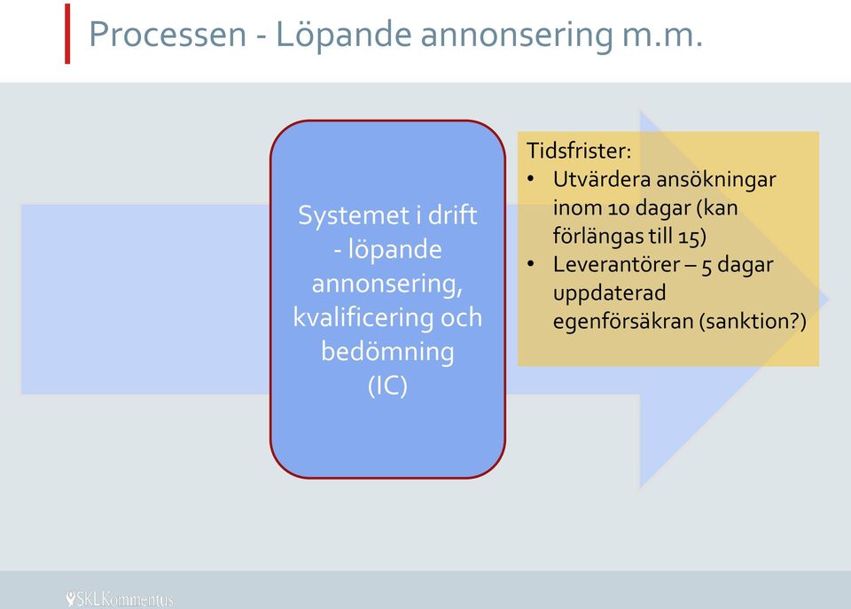 och bedömning (IC) Tidsfrister: Utvärdera ansökningar inom