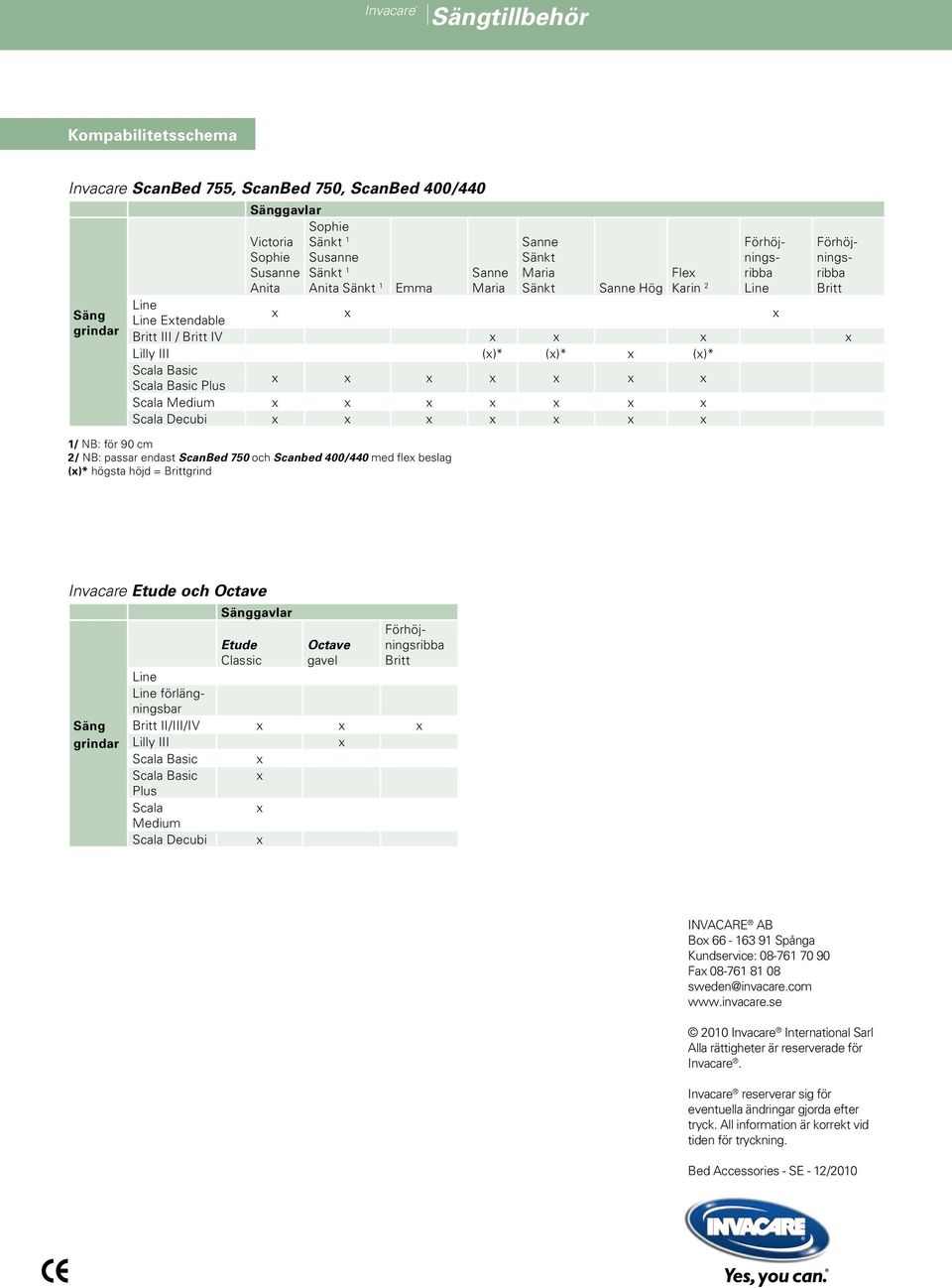 Scala Medium x x x x x x x Scala Decubi x x x x x x x 1/ NB: för 90 cm 2/ NB: passar endast ScanBed 750 och Scanbed 400/440 med flex beslag (x)* högsta höjd = Brittgrind Etude och Octave Säng grindar