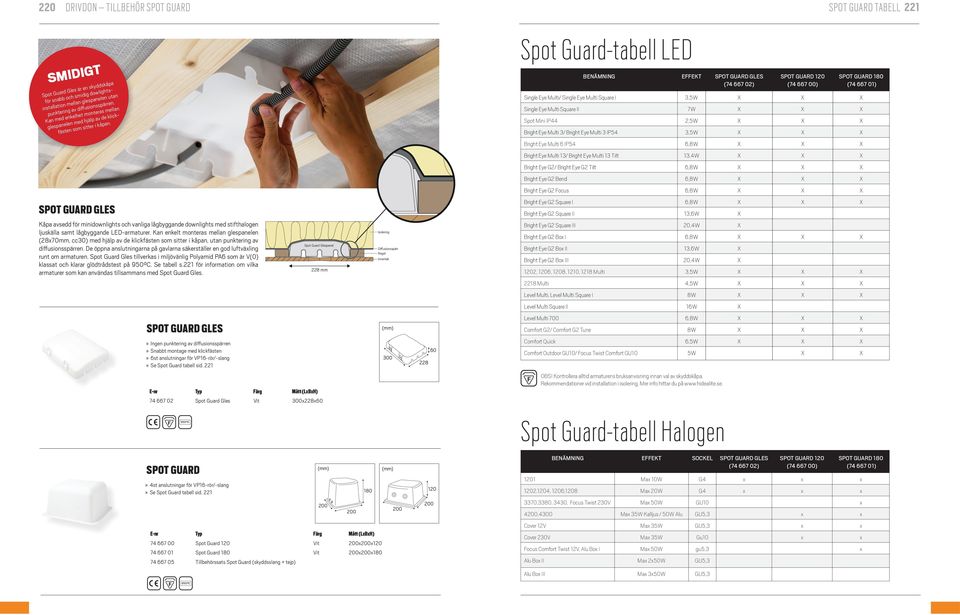 BENÄMNING EEKT SPOT GUARD GLES ( 0) SPOT GUARD 0 ( 00) SPOT GUARD 80 ( 0) Single Eye Multi/ Single Eye Multi Square I,W X X X Single Eye Multi Square II W X X X Spot Mini IP,W X X X Bright Eye Multi