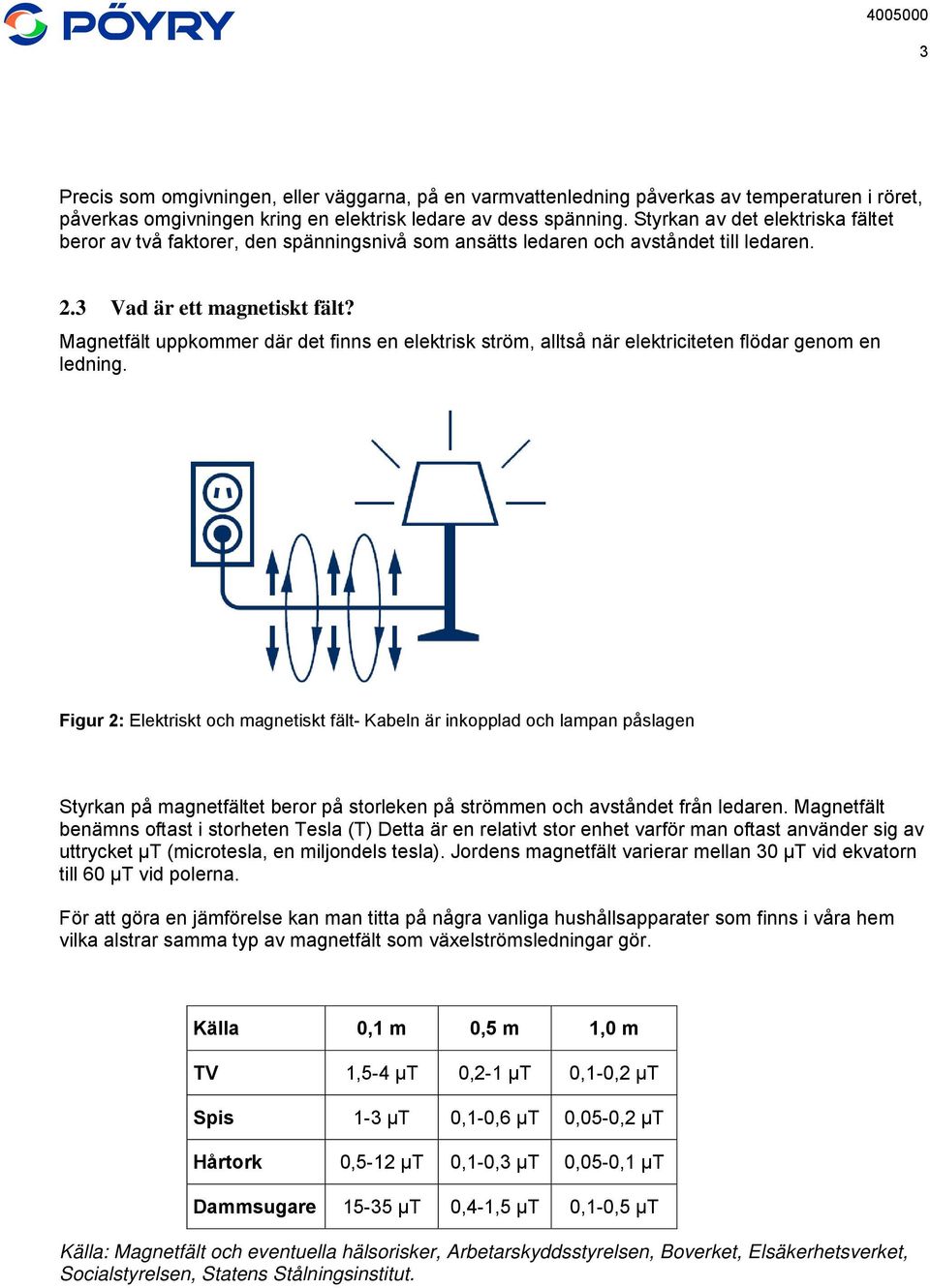 Magnetfält uppkommer där det finns en elektrisk ström, alltså när elektriciteten flödar genom en ledning.