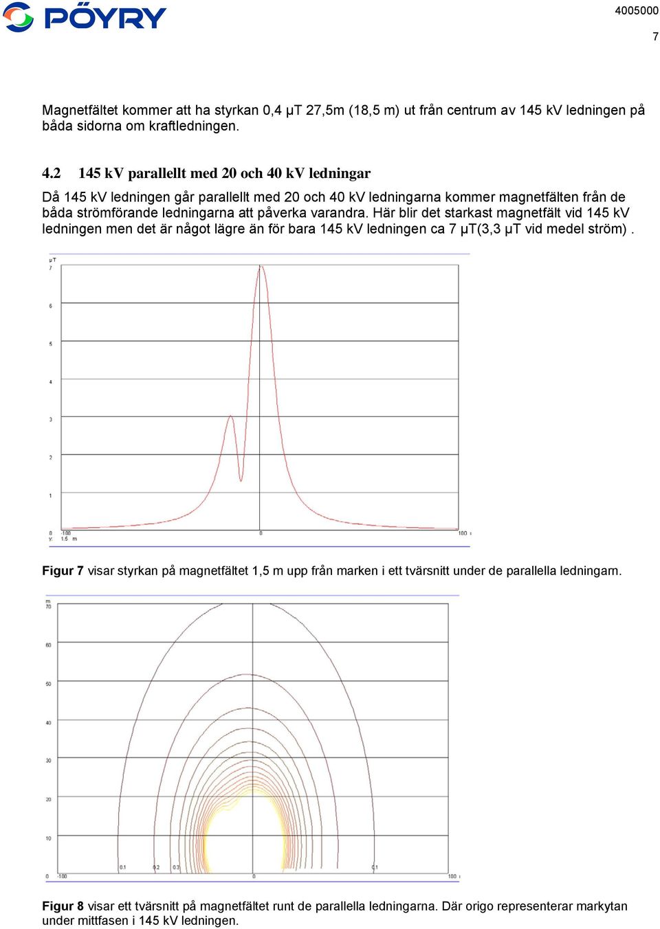 påverka varandra. Här blir det starkast magnetfält vid 145 kv ledningen men det är något lägre än för bara 145 kv ledningen ca 7 μt(3,3 μt vid medel ström).