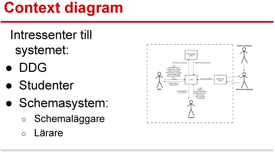 systemet: DDG