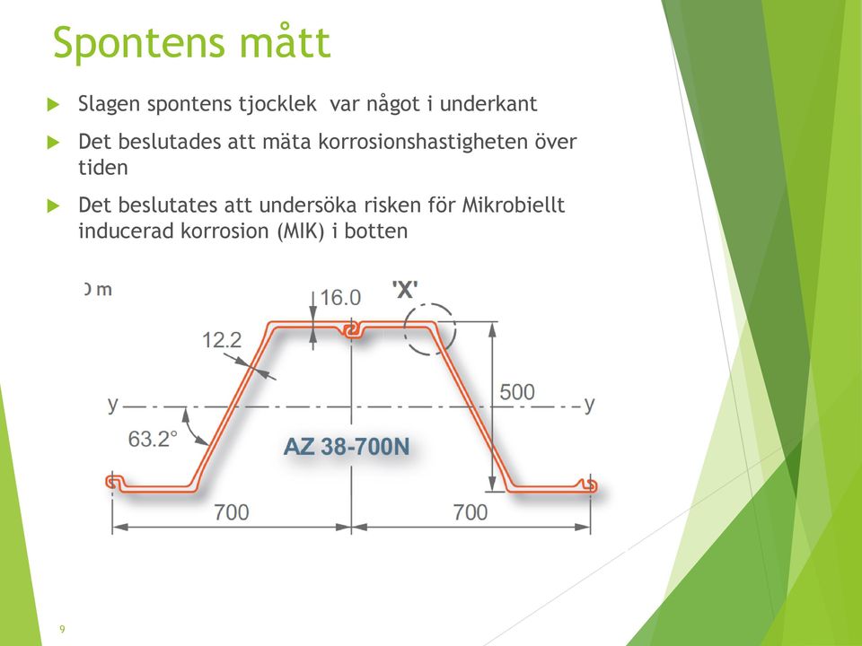 korrosionshastigheten över tiden Det beslutates att