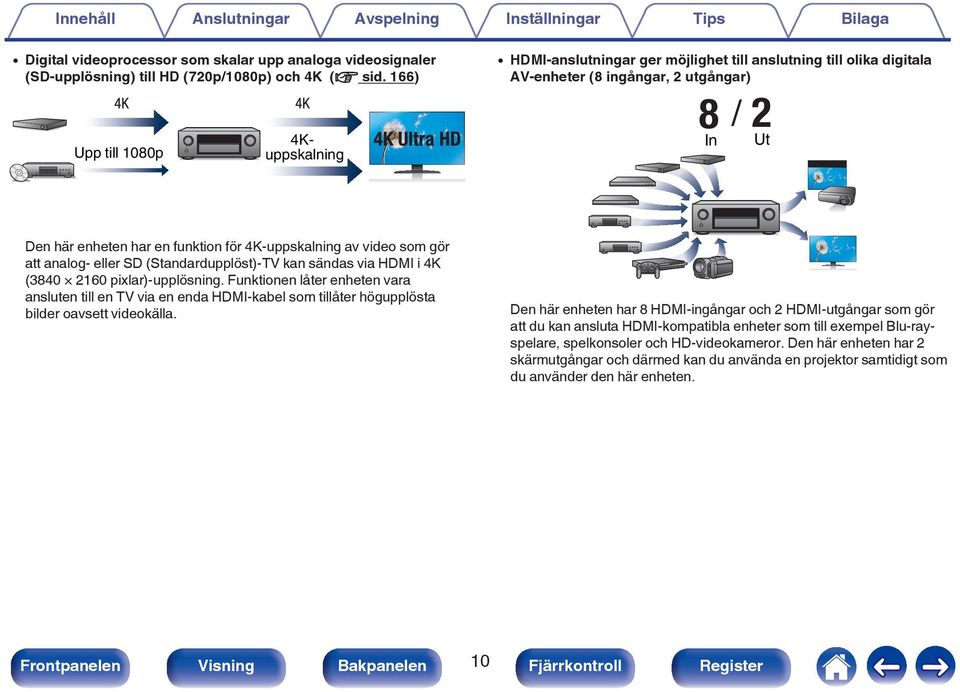 Den här enheten har en funktion för 4K-uppskalning av video som gör att analog- eller SD (Standardupplöst)-TV kan sändas via HDMI i 4K (3840 2160 pixlar)-upplösning.