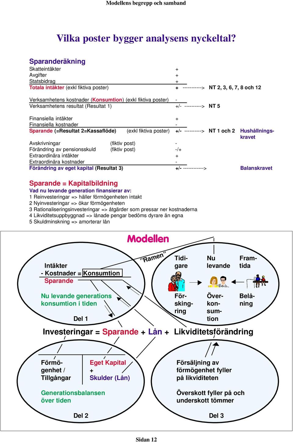 Verksamhetens resultat (Resultat 1) +/- ----------> NT 5 Finansiella intäkter + Finansiella kostnader - Sparande (=Resultat 2=Kassaflöde) (exkl fiktiva poster) +/- ----------> NT 1 och 2